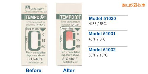 ��ɽ�ض�ָʾ��(bi��o)�� Tempdot �r(sh��)�g-�ضȘ�(bi��o)��