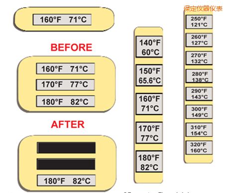 �����ض�ָʾ�˺� �ߜ�ThermoLabel�˺�