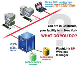 �L(zh��ng)��ܛ��(����;W(w��ng)�j(lu��)�йܣ�)