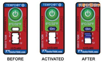 �L���ض�ָʾ��(bi��o)�� ��Ӌ�����r�g/�ضȵĘ�(bi��o)��