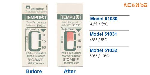 ����ض�ָʾ��(bi��o)�� Tempdot �r(sh��)�g-�ضȘ�(bi��o)��