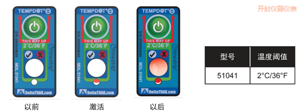 �_��ض�ָʾ��(bi��o)�� ��Ӌ�½��ضȵĘ�(bi��o)��