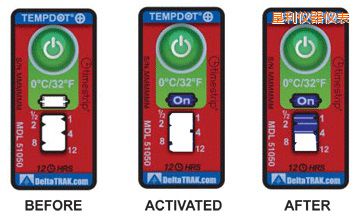 �����ض�ָʾ��(bi��o)�� ��Ӌ(j��)�����r�g/�ضȵĘ�(bi��o)��