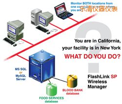 ����ܛ��(����;W(w��ng)�j�йܣ�)