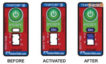 ��(l��)ɽ�ض�ָʾ��(bi��o)�� ��Ӌ(j��)�����r(sh��)�g/�ضȵĘ�(bi��o)��