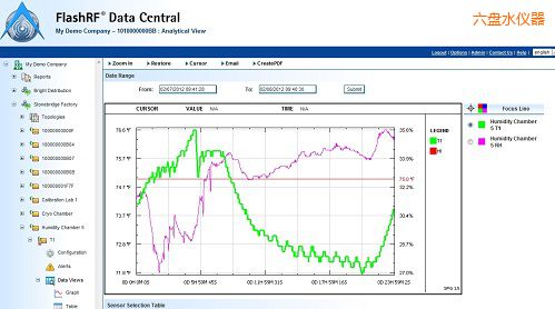 ���PˮFlashRF ��(sh��)��(j��)����