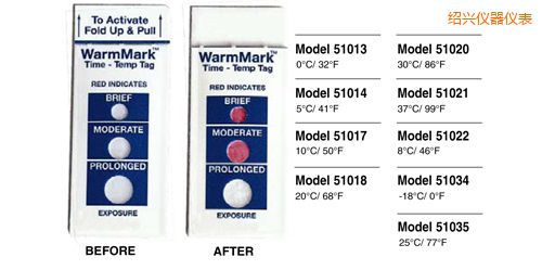 �B�d�ض�ָʾ�˺� WarmMark Thermolabels