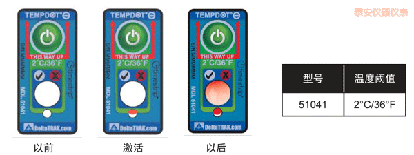 ̩���ض�ָʾ��(bi��o)�� ��Ӌ�½��ضȵĘ�(bi��o)��