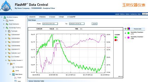 ���FlashRF ��(sh��)��(j��)����